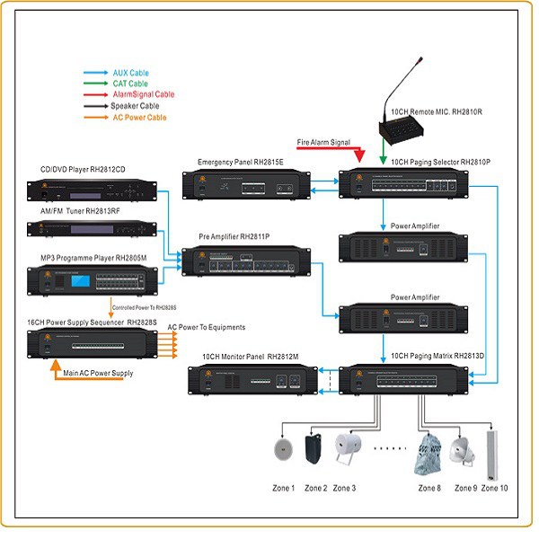 RH-AUDIO 10 ZONE PA 시스템