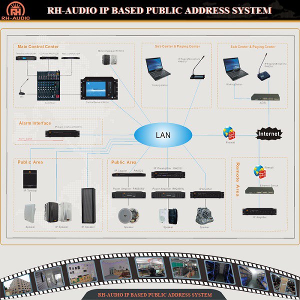 RH-AUDIO IP 기반 PA 시스템