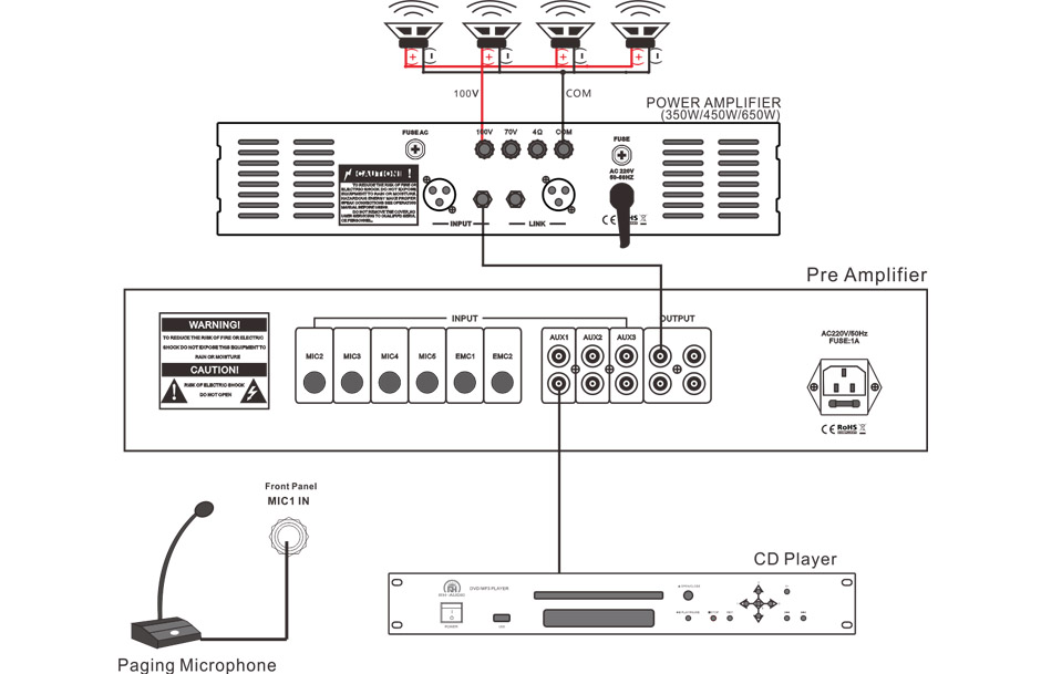 RH-AUDIO Pre Amplifier connection